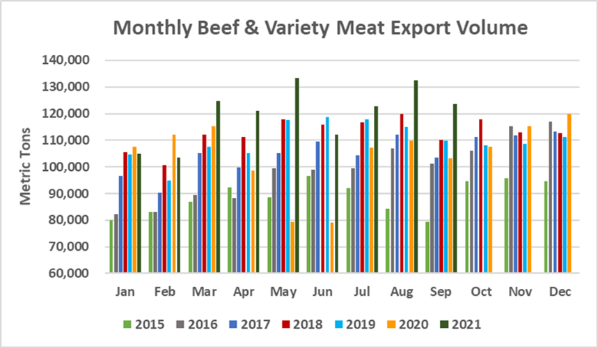 Помесячный экспорт американской говядины в объеме_сентябрь 2021