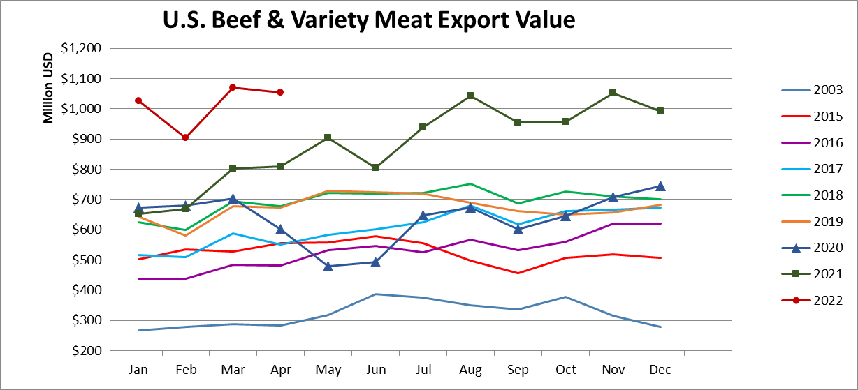 Помесячный экспорт американской говядины в стоимостном выражении_апрель 2022