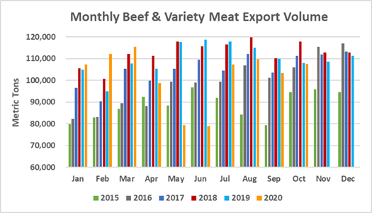 Помесячный экспорт американской говядины в объеме_октябрь 2020