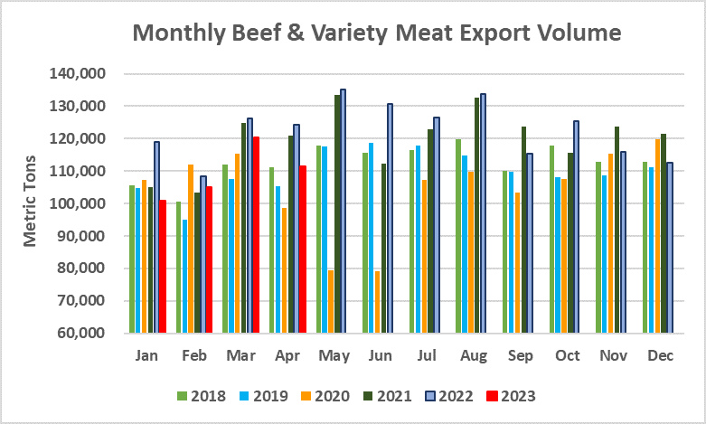 Помесячный экспорт американской говядины в объеме_апрель 2023