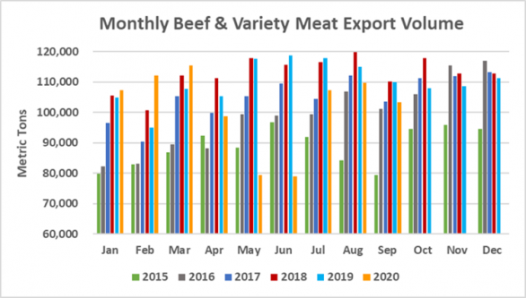 Помесячный экспорт американской говядины в объеме_сентябрь 2020