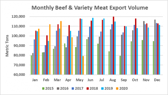 Экспорт американской говядины в объеме_май 2020